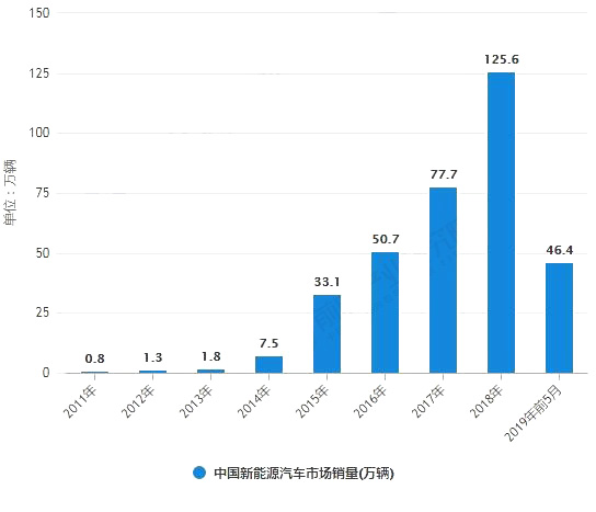 汽車(chē)行業(yè)市場(chǎng)調(diào)研