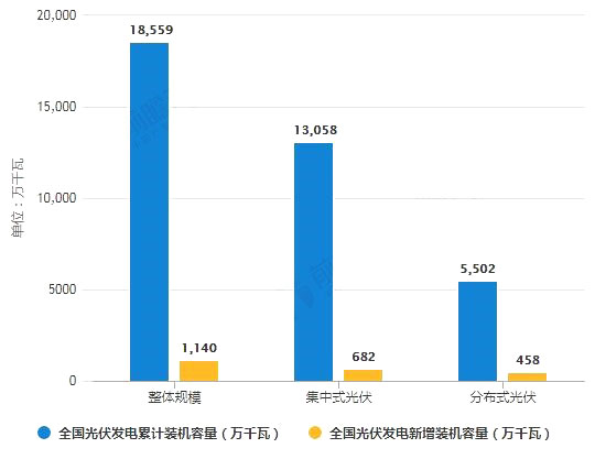 光伏發(fā)電市場調查數(shù)據(jù)分析表