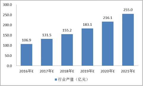 中國太陽能鋁合金邊框行業(yè)發(fā)展現(xiàn)狀及市場(chǎng)需求量研究分析