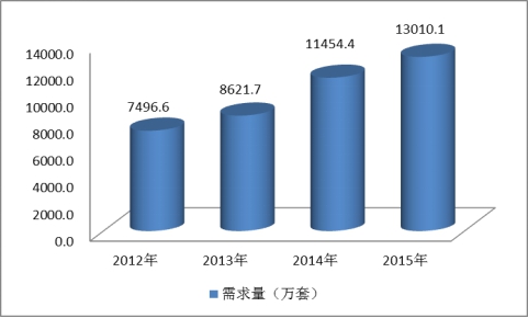 中國太陽能鋁合金邊框行業(yè)發(fā)展現(xiàn)狀及市場(chǎng)需求量研究分析