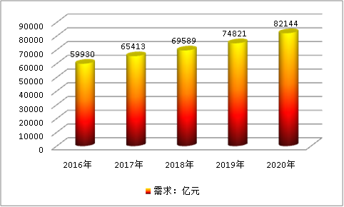 2019中國醫(yī)院行業(yè)發(fā)展現(xiàn)狀研究及市場供給與需求調(diào)研分析