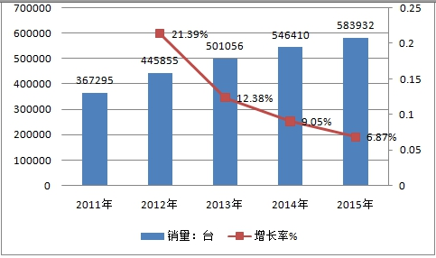 全球房車產(chǎn)業(yè)市場發(fā)展現(xiàn)狀調(diào)研及市場供給與需求情況分析