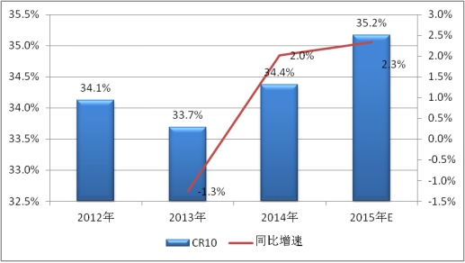 2019中國電力電容器行業(yè)產(chǎn)量供給及產(chǎn)能產(chǎn)值市場集中度調(diào)研分析