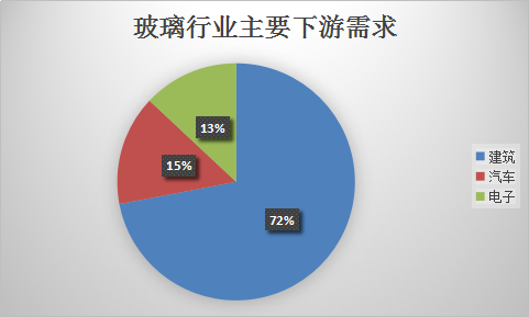 平面玻璃行業(yè)調(diào)查研究報告 平面玻璃行業(yè)調(diào)研市場發(fā)展研究報告2018