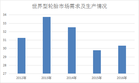 巨型輪胎全球市場分析 巨型輪胎市場需求分析行業(yè)研究報告