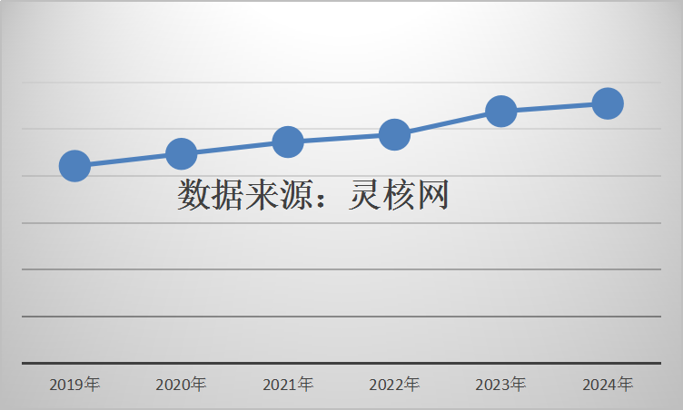 中國電網(wǎng)領(lǐng)域無功補償產(chǎn)業(yè)調(diào)研 動態(tài)無功補償裝置市場分析2019