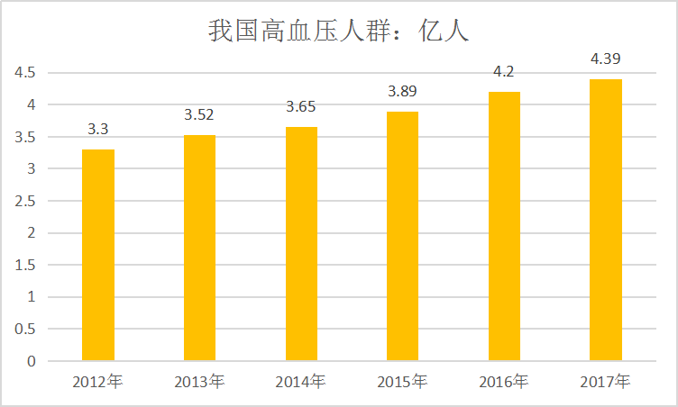 2019中國厄貝沙坦片進(jìn)出口市場數(shù)據(jù)現(xiàn)狀分析