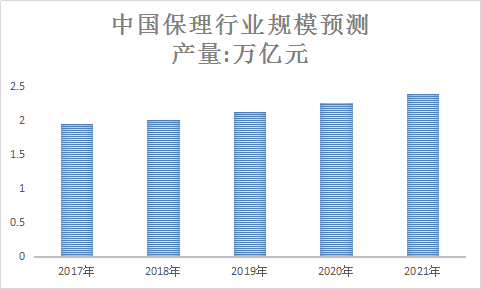 中國(guó)商業(yè)保理行業(yè)發(fā)展市場(chǎng)研究報(bào)告2018年