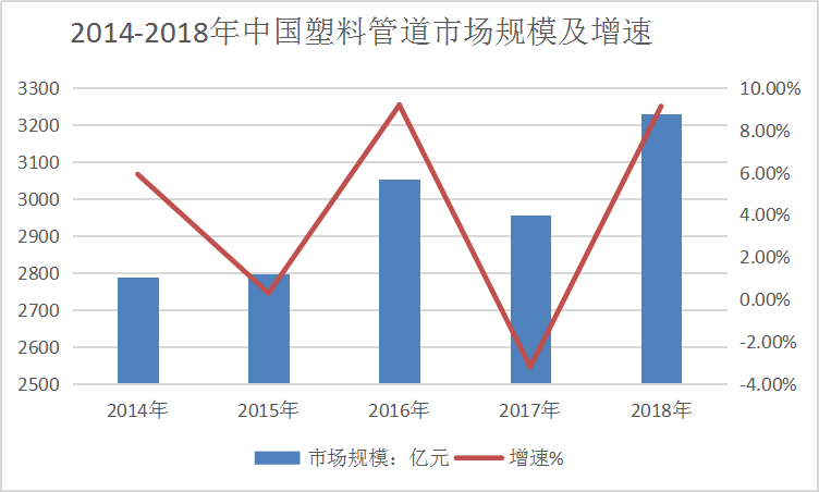 2019年中國塑料管道行業(yè)發(fā)展現(xiàn)狀深度研究分析