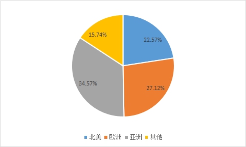 全球裝配式建筑鋼結(jié)構(gòu)行業(yè)市場規(guī)模分析預(yù)測報告