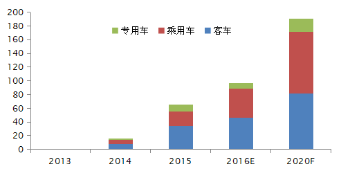 新能源汽車電機行業(yè)調(diào)查研究報告 新能源汽車電機市場發(fā)展研究報告