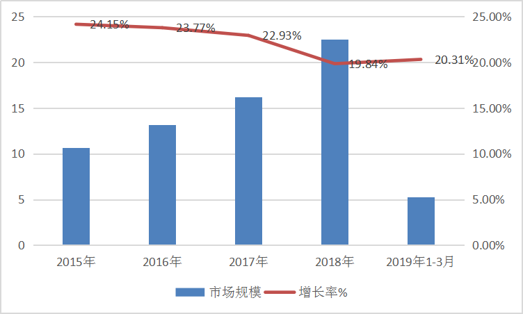 2019年中國行星減速機(jī)行業(yè)發(fā)展現(xiàn)狀及市場規(guī)模趨勢分析