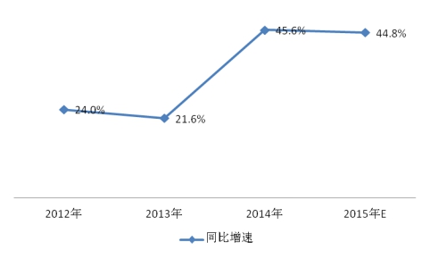 2017年中國高鐵剎車片行業(yè)生產(chǎn)速增分析