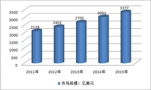 中國單克隆抗體藥物市場發(fā)展概況分析