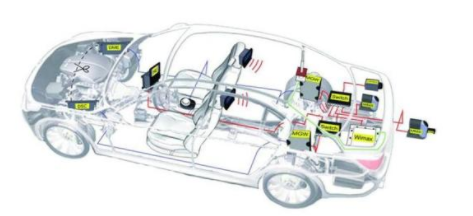 中國汽車電子行業(yè)發(fā)展存在問題 汽車電子行業(yè)市場分析