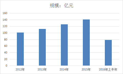 中國動物疫苗行業(yè)發(fā)展現(xiàn)狀分析