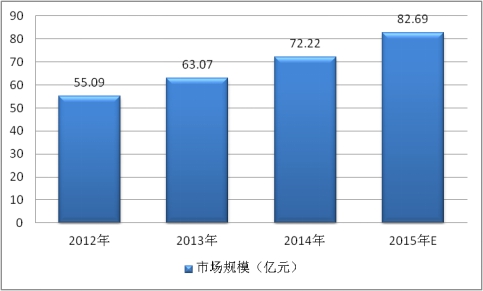 中國半導(dǎo)體激光器行業(yè)發(fā)展概況分析