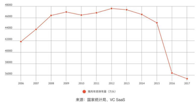 2017年生豬行業(yè)報(bào)告 生豬養(yǎng)殖行業(yè)報(bào)告