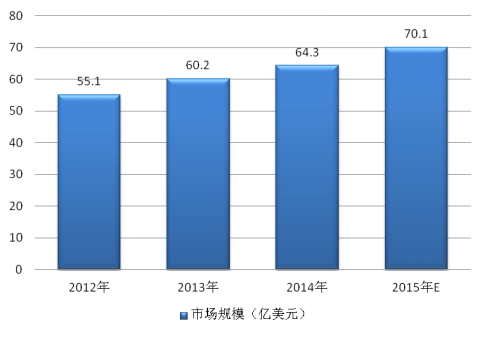 2017近年全球高速列車剎車盤行業(yè)運行分析及市場規(guī)模分析