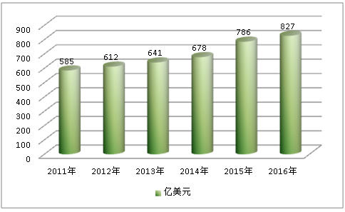 國際甾體激素行業(yè)現(xiàn)狀分析