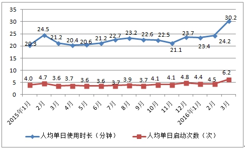 2018年中國短視頻廣告行業(yè)分析報(bào)告