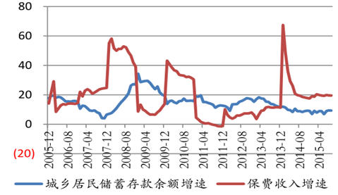 2017年中國保險(xiǎn)行業(yè)發(fā)展現(xiàn)狀及前景預(yù)測分析