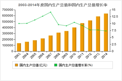 2017年中國智能燃?xì)獗硇袠I(yè)市場發(fā)展現(xiàn)狀分析