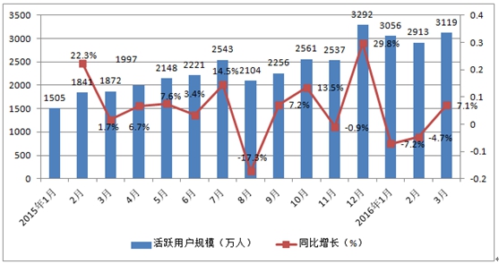 2018年中國短視頻廣告行業(yè)分析報(bào)告