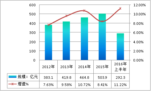 水性涂料行業(yè)分析 水性涂料市場未來發(fā)展前景分析