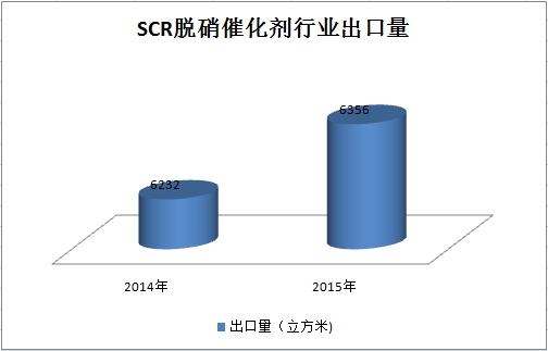 2012-2016年上半年全球心腦血管藥物銷售規(guī)模分析