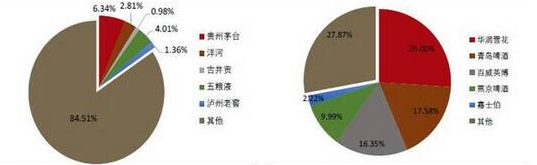 2018年中國(guó)高端白酒市場(chǎng)分析