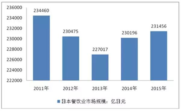 日式快餐市場(chǎng)分析 日式快餐行業(yè)未來(lái)發(fā)展趨勢(shì)分析