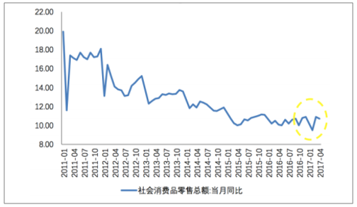 2017年中國零售業(yè)市場現(xiàn)狀發(fā)展呈現(xiàn)趨勢特點分析