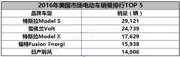 淺談國內(nèi)外市場(chǎng)增程式電動(dòng)汽車的發(fā)展現(xiàn)狀