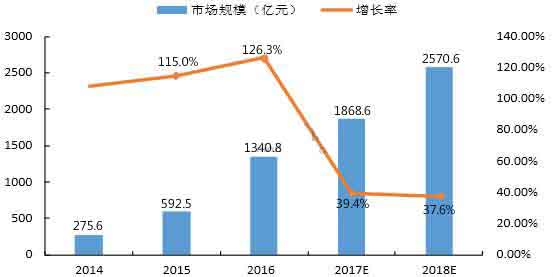 2016年移動廣告市場規(guī)模分析及預測