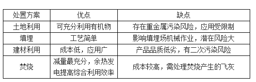 四種污泥處臵方法的優(yōu)缺點-華夏經(jīng)緯市場調(diào)查公司