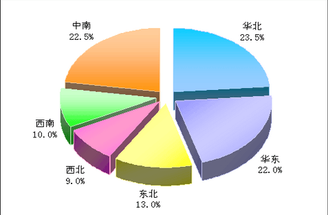 2016年中國肥料行業(yè)研究分析報(bào)告