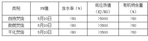 污泥焚燒指標要求-華夏經(jīng)緯市場調(diào)查公司