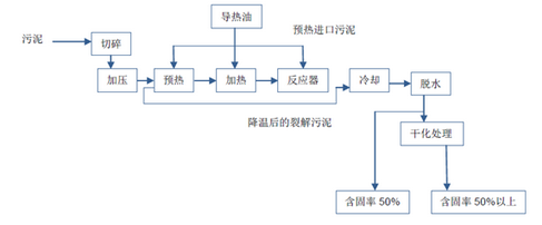 碳化技術(shù)原理圖-華夏經(jīng)緯市場調(diào)查公司