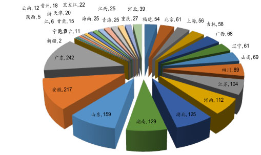 環(huán)保預(yù)測-華夏經(jīng)緯市場調(diào)查公司