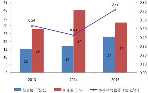 環(huán)保預(yù)測-華夏經(jīng)緯市場調(diào)查公司