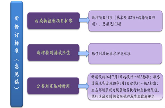 環(huán)保預(yù)測-華夏經(jīng)緯市場調(diào)查公司