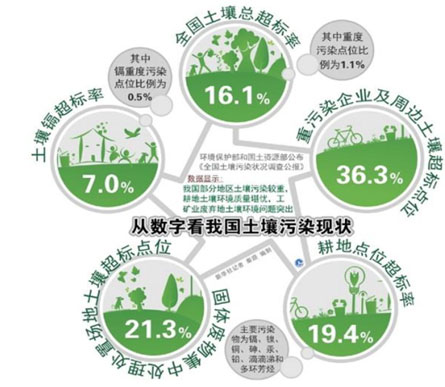 環(huán)保預(yù)測-華夏經(jīng)緯市場調(diào)查公司