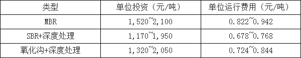 環(huán)保預(yù)測-華夏經(jīng)緯市場調(diào)查公司