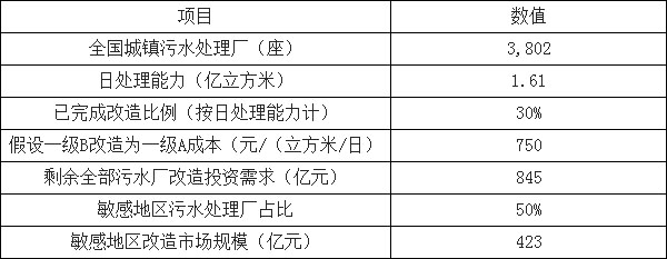 環(huán)保預(yù)測-華夏經(jīng)緯市場調(diào)查公司