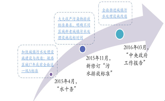 環(huán)保預(yù)測-華夏經(jīng)緯市場調(diào)查公司