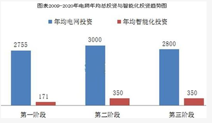 智能電網(wǎng)-華夏經(jīng)緯市場調(diào)查公司